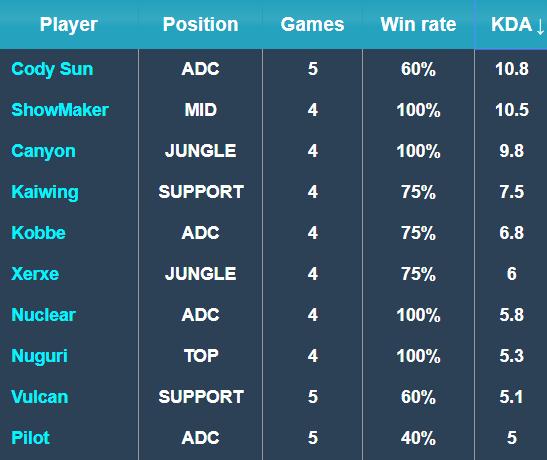 这一赛事展 这一赛事展
