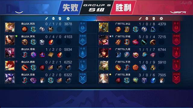 完全衡量的 完全衡量的