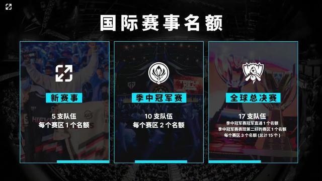 职业路径
